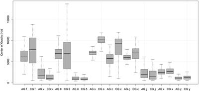 Effects of Two Linguistically Proximal Varieties on the Spectral and Coarticulatory Properties of <mark class="highlighted">Fricatives</mark>: Evidence from Athenian Greek and Cypriot Greek